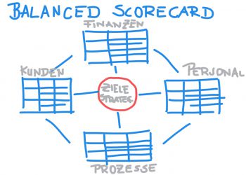 دورة اعداد الخطط الاستراتيجية باستخدام بطاقة الاداء المتوازن